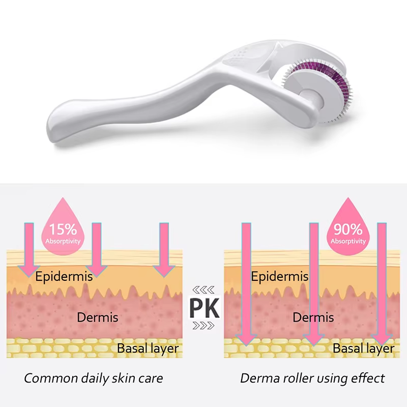 Rouleau Derma 180 aiguilles po - Derma Roller 0.25 avis et prix